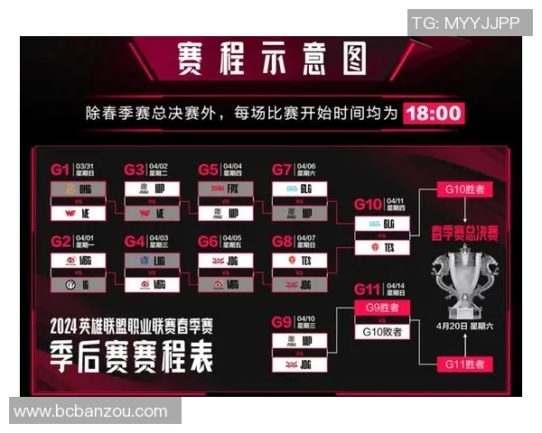 TES正在王者荣耀赛场上的整体压制表现及其带来的成败分析